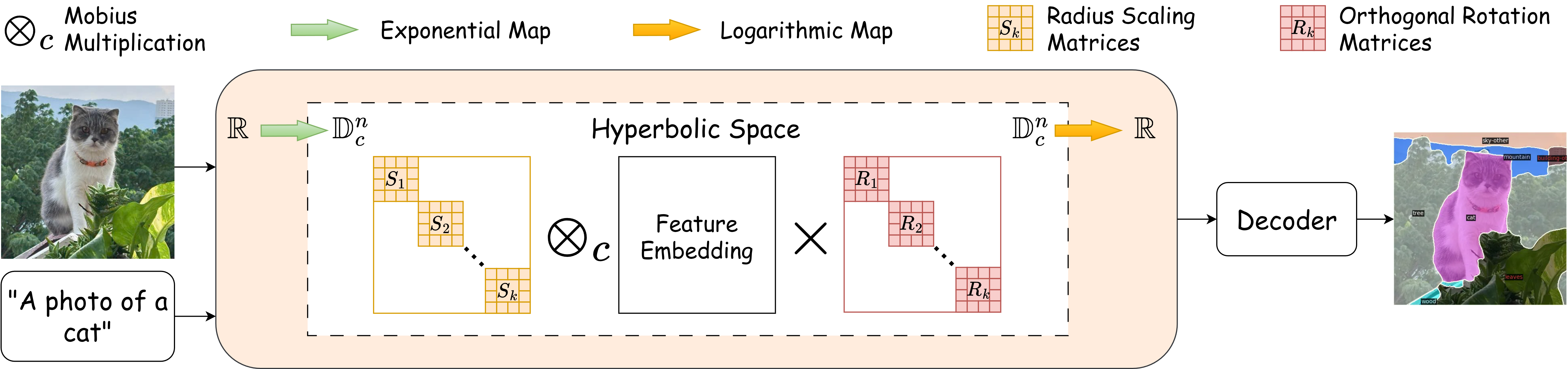 HyRo Overall Architecture